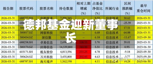 德邦基金迎新董事长
