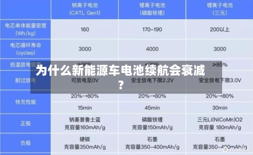 为什么新能源车电池续航会衰减？