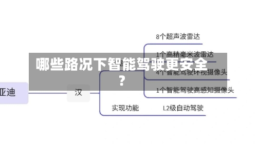 哪些路况下智能驾驶更安全？-第2张图片