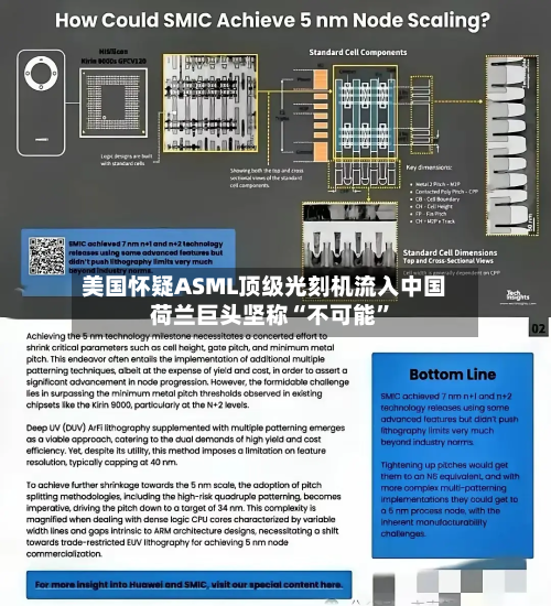 美国怀疑ASML顶级光刻机流入中国 荷兰巨头坚称“不可能”-第2张图片