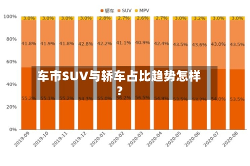 车市SUV与轿车占比趋势怎样？-第2张图片