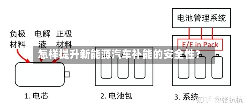 怎样提升新能源汽车补能的安全性？-第2张图片