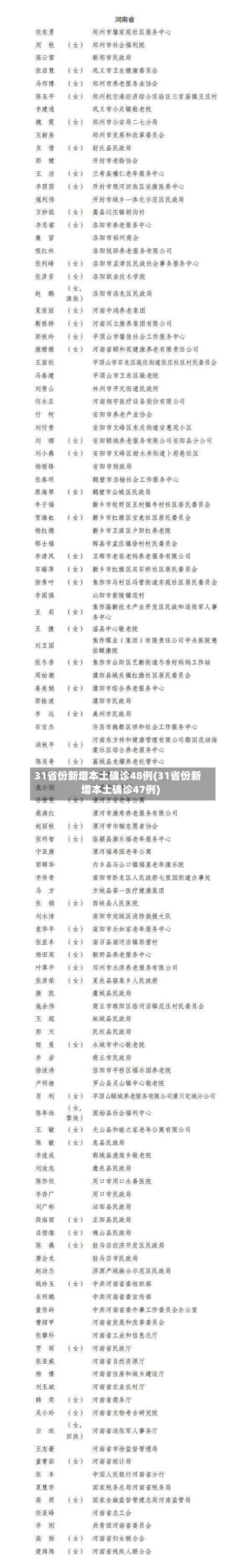 31省份新增本土确诊48例(31省份新增本土确诊47例)
