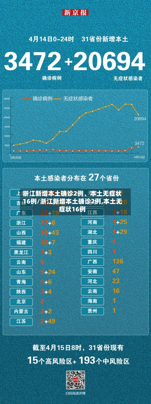 浙江新增本土确诊2例	、本土无症状16例/浙江新增本土确诊2例,本土无症状16例-第2张图片