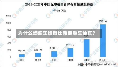 为什么燃油车维修比新能源车便宜？-第2张图片