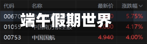 端午假期世界涨跌一览