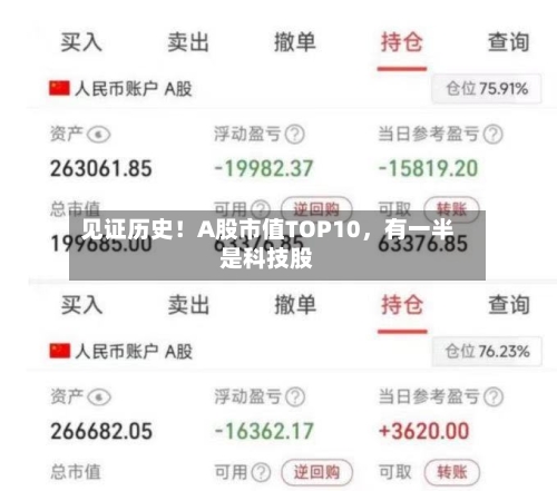 见证历史！A股市值TOP10	，有一半是科技股-第2张图片