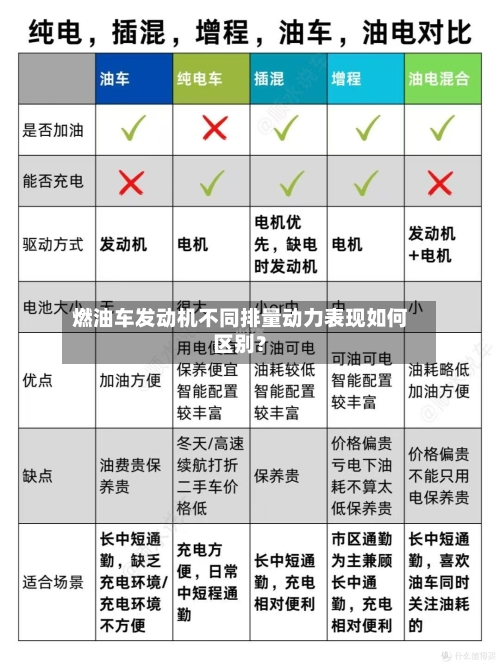 燃油车发动机不同排量动力表现如何区别？