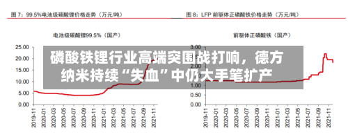 磷酸铁锂行业高端突围战打响，德方纳米持续“失血	”中仍大手笔扩产-第2张图片