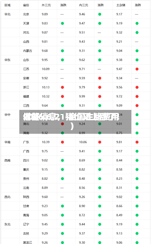 2026.6.21-全国生猪费用借鉴（好消息，猪价又上涨了！）-第2张图片