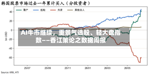 AI牛市继续	，重景气选股、轻大盘指数——香江策论之数据周报-第3张图片
