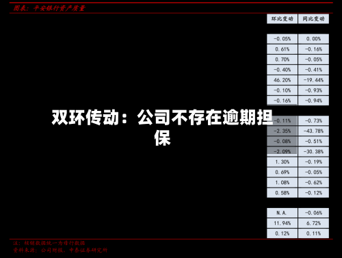 双环传动：公司不存在逾期担保