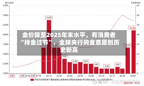 金价降至2025年末水平	，有消费者“持金过节”，全球央行购金意愿创历史新高-第3张图片