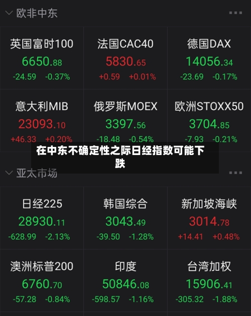 在中东不确定性之际日经指数可能下跌