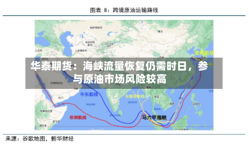 华泰期货：海峡流量恢复仍需时日，参与原油市场风险较高