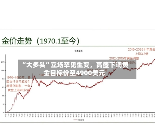 “大多头”立场罕见生变，高盛下调黄金目标价至4900美元-第2张图片