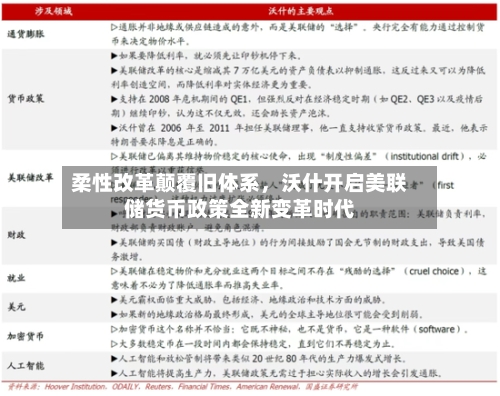 柔性改革颠覆旧体系	，沃什开启美联储货币政策全新变革时代-第3张图片
