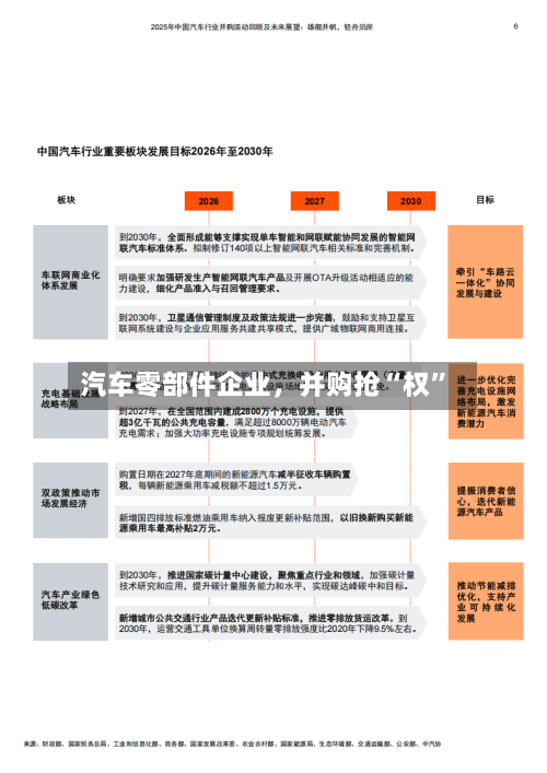 汽车零部件企业	，并购抢“权”-第3张图片
