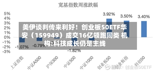 美伊谈判传来利好！创业板50ETF华安（159949）成交16亿领跑同类 机构:科技成长仍是主线-第2张图片