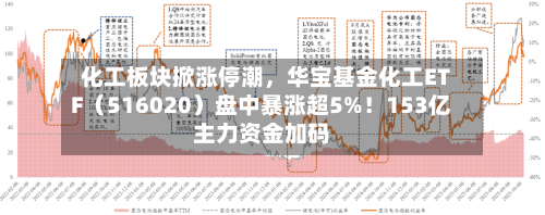 化工板块掀涨停潮	，华宝基金化工ETF（516020）盘中暴涨超5%！153亿主力资金加码-第3张图片