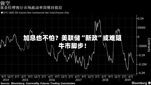 加息也不怕？美联储“新政	”或难阻牛市脚步！-第2张图片