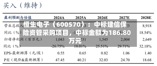恒生电子（600570）：中标建信保险资管采购项目	，中标金额为186.80万元-第2张图片