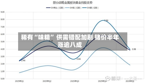 稀有“味精” 供需错配加剧 锗价半年涨逾八成-第2张图片