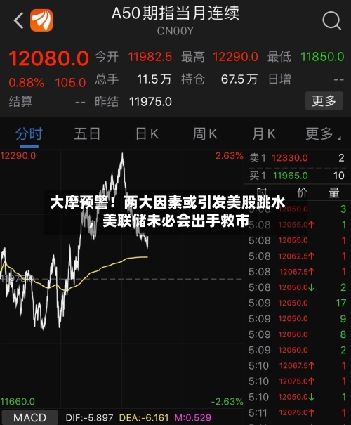 大摩预警！两大因素或引发美股跳水	，美联储未必会出手救市-第3张图片