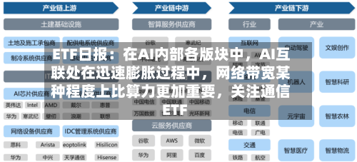 ETF日报：在AI内部各版块中，AI互联处在迅速膨胀过程中，网络带宽某种程度上比算力更加重要，关注通信ETF-第3张图片