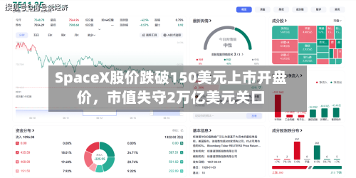 SpaceX股价跌破150美元上市开盘价	，市值失守2万亿美元关口-第3张图片