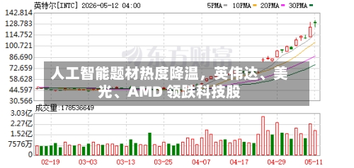 人工智能题材热度降温，英伟达、美光、AMD 领跌科技股-第2张图片