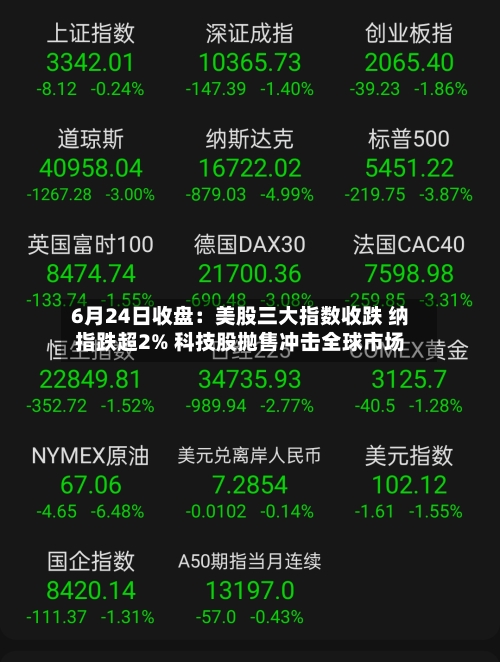 6月24日收盘：美股三大指数收跌 纳指跌超2% 科技股抛售冲击全球市场