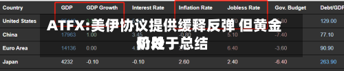 ATFX:美伊协议提供缓释反弹 但黄金仍处于总结阶段-第2张图片