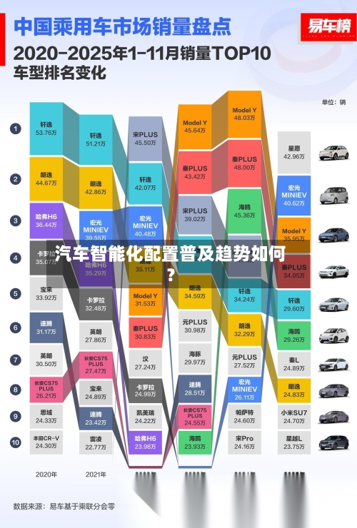 汽车智能化配置普及趋势如何？-第2张图片