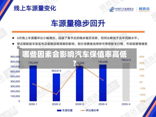 哪些因素会影响汽车保值率高低？