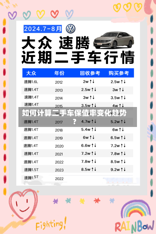 如何计算二手车保值率变化趋势？