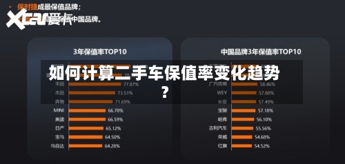如何计算二手车保值率变化趋势？-第2张图片