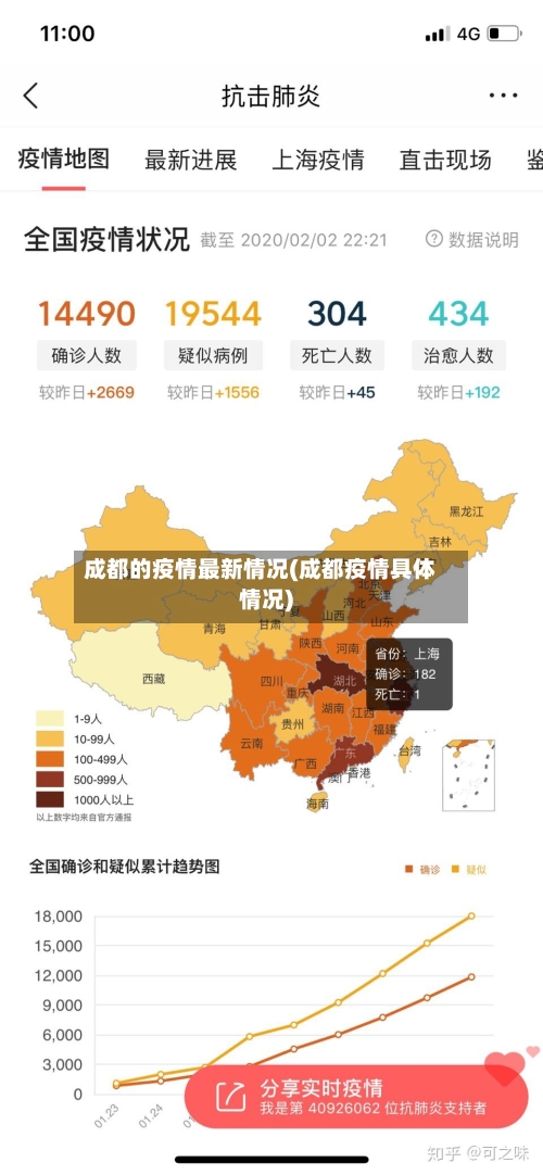 成都的疫情最新情况(成都疫情具体情况)-第2张图片