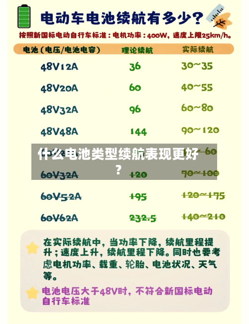 什么电池类型续航表现更好？