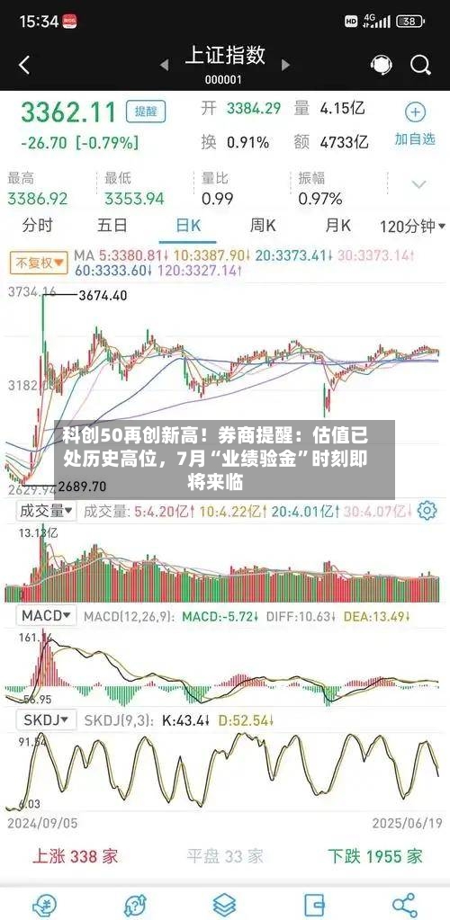 科创50再创新高！券商提醒：估值已处历史高位	，7月“业绩验金	”时刻即将来临-第2张图片