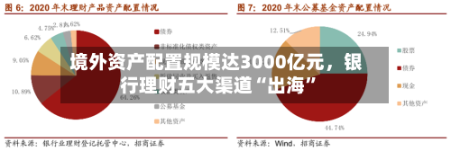 境外资产配置规模达3000亿元，银行理财五大渠道“出海”