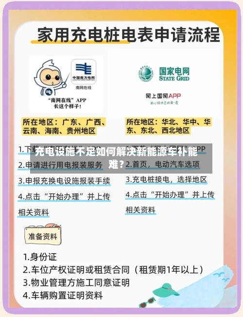 充电设施不足如何解决新能源车补能难？-第3张图片