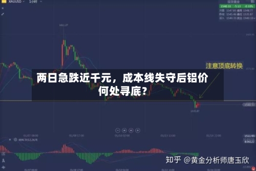 两日急跌近千元，成本线失守后铝价何处寻底？