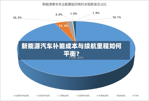 新能源汽车补能成本与续航里程如何平衡？