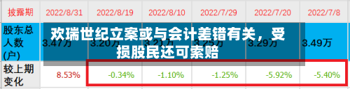 欢瑞世纪立案或与会计差错有关，受损股民还可索赔-第2张图片