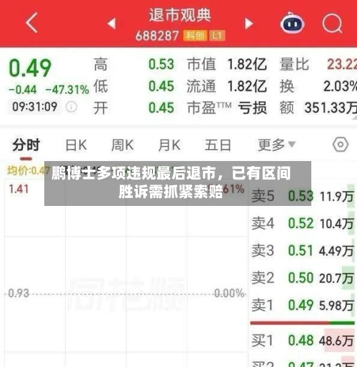 鹏博士多项违规最后退市，已有区间胜诉需抓紧索赔