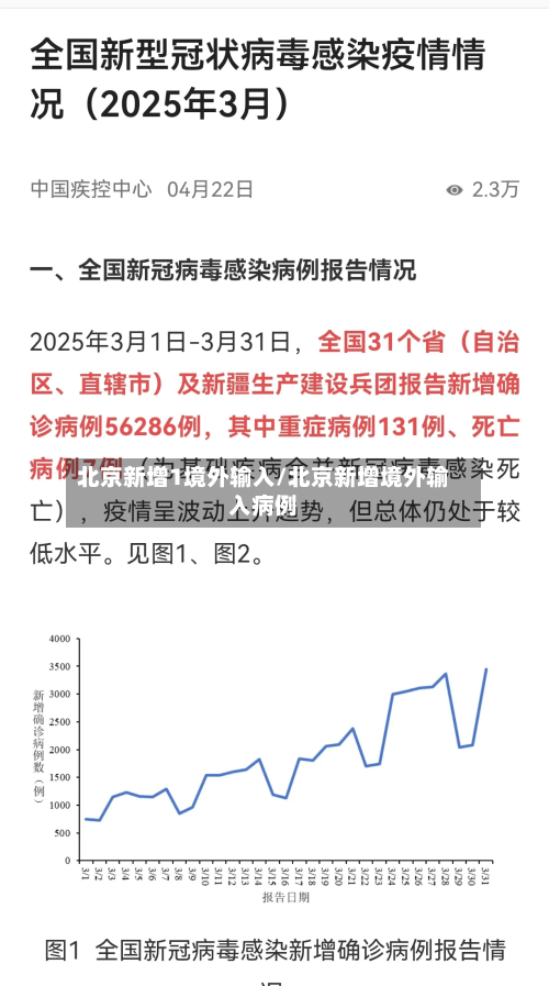 北京新增1境外输入/北京新增境外输入病例