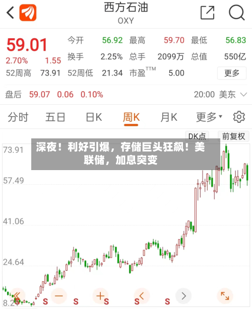 深夜！利好引爆	，存储巨头狂飙！美联储，加息突变-第2张图片