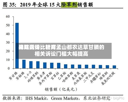 拜耳赢得比较高法院诉讼，针对孟山都农达草甘膦的相关诉讼门槛大幅提高-第3张图片