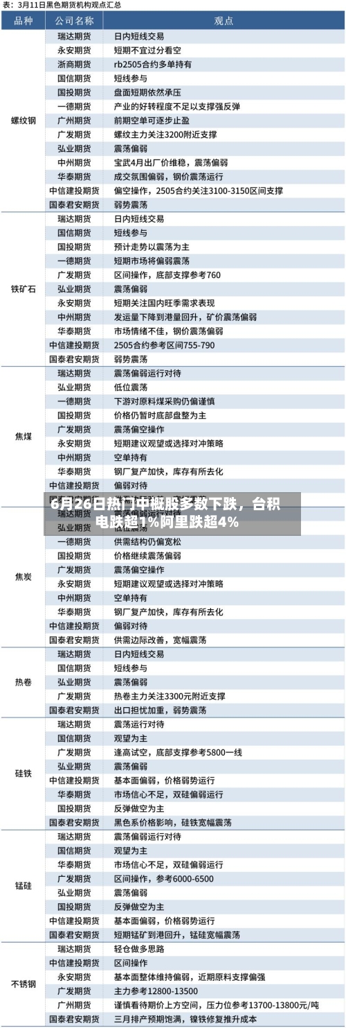 6月26日热门中概股多数下跌，台积电跌超1%阿里跌超4%-第2张图片